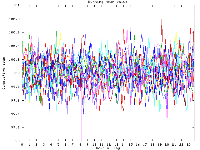 Mean deviation plot for indiv