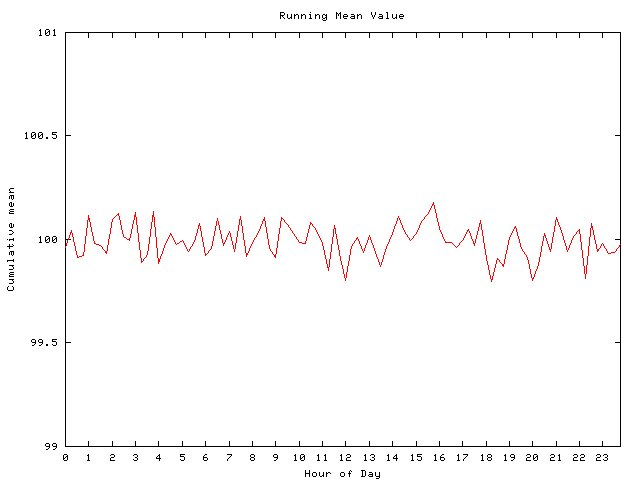 Mean deviation plot for comp