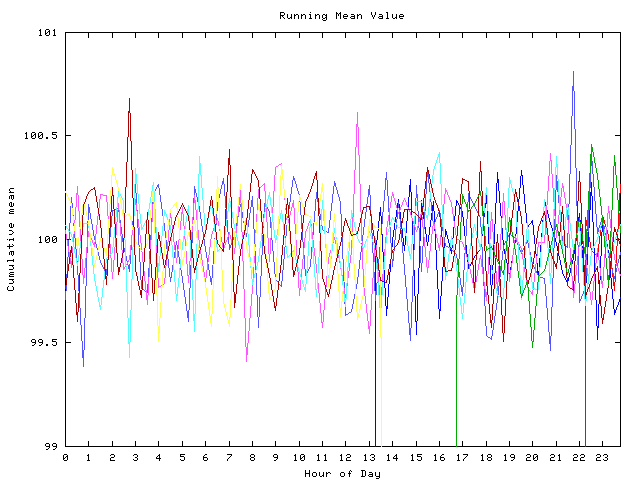 Mean deviation plot for indiv