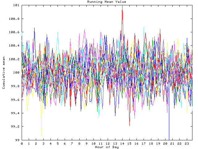 Mean deviation plot for indiv