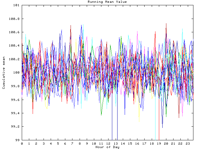 Mean deviation plot for indiv