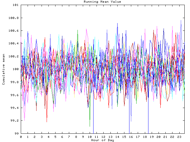 Mean deviation plot for indiv