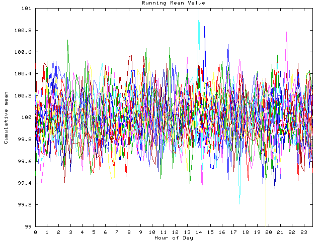 Mean deviation plot for indiv