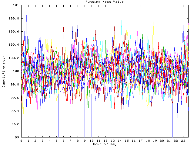 Mean deviation plot for indiv