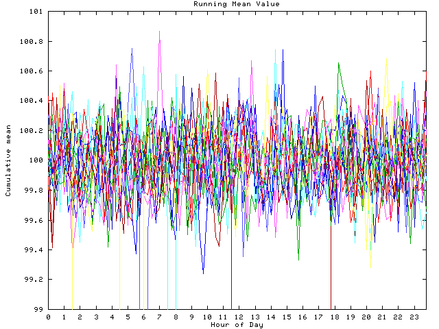 Mean deviation plot for indiv