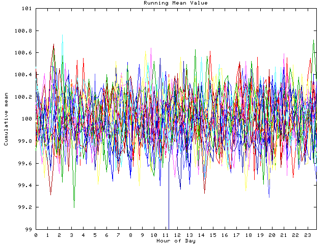 Mean deviation plot for indiv