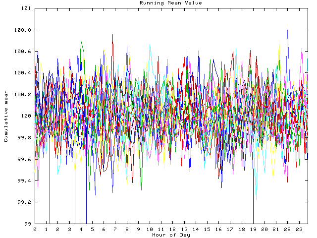 Mean deviation plot for indiv