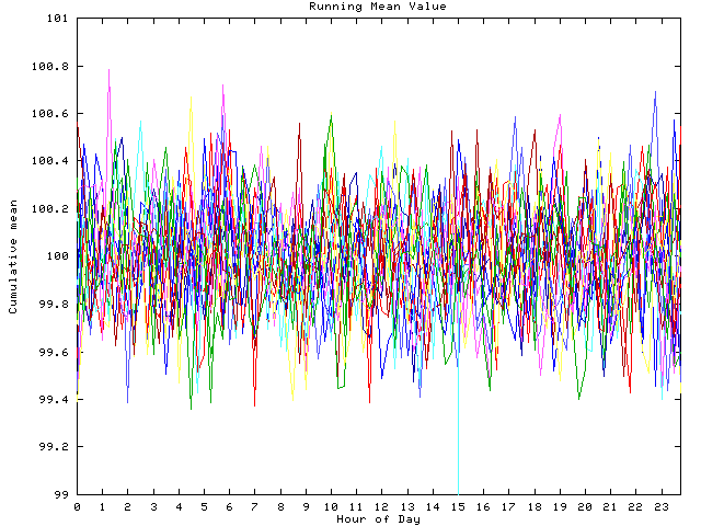 Mean deviation plot for indiv