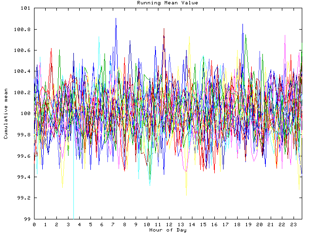 Mean deviation plot for indiv