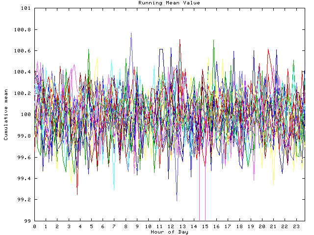 Mean deviation plot for indiv