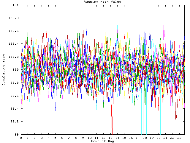 Mean deviation plot for indiv