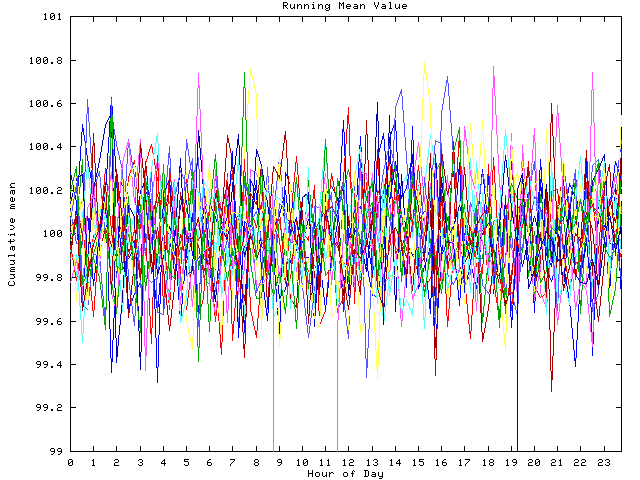 Mean deviation plot for indiv