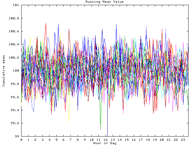 Mean deviation plot for indiv