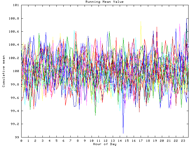 Mean deviation plot for indiv