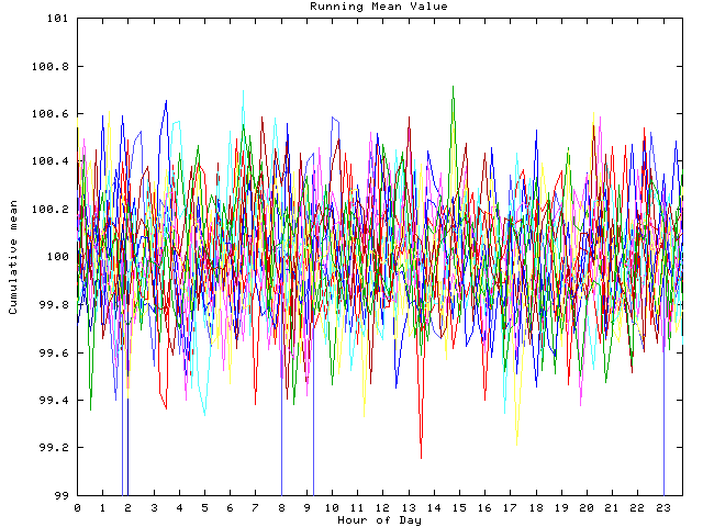 Mean deviation plot for indiv