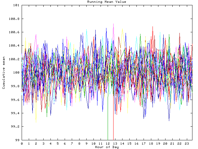 Mean deviation plot for indiv