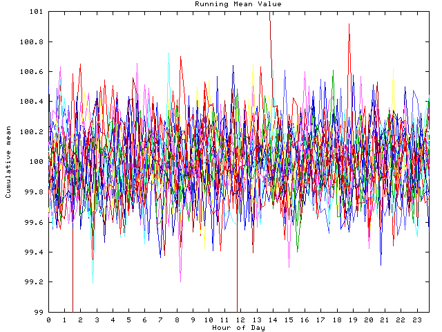 Mean deviation plot for indiv