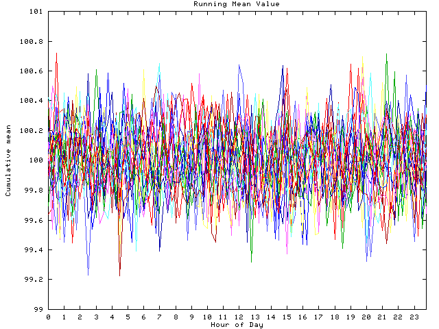 Mean deviation plot for indiv