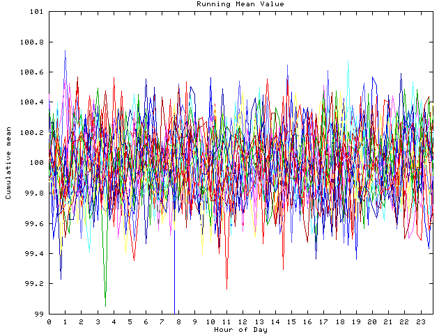 Mean deviation plot for indiv