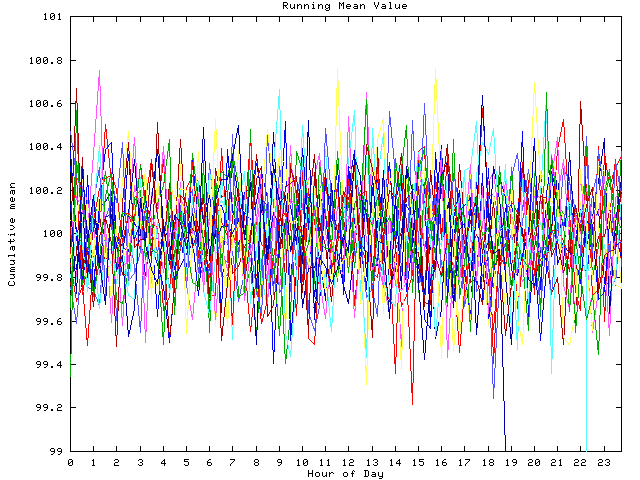 Mean deviation plot for indiv