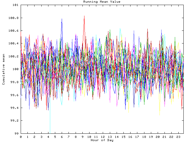 Mean deviation plot for indiv