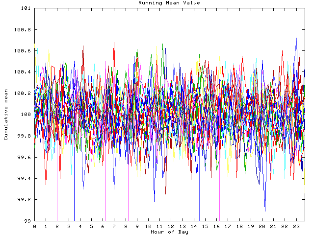 Mean deviation plot for indiv