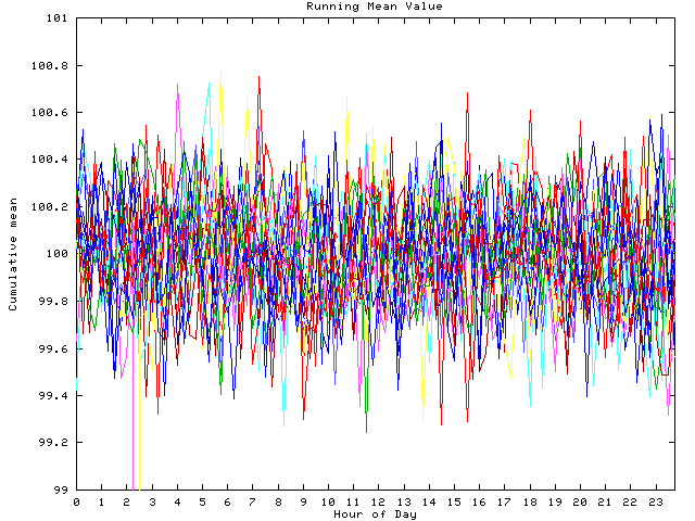 Mean deviation plot for indiv