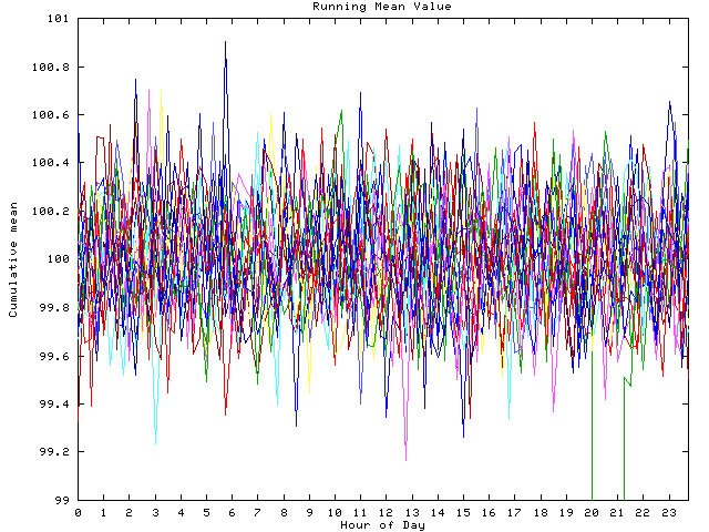 Mean deviation plot for indiv