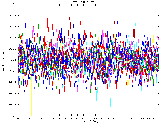 Mean deviation plot for indiv