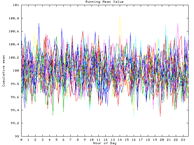 Mean deviation plot for indiv