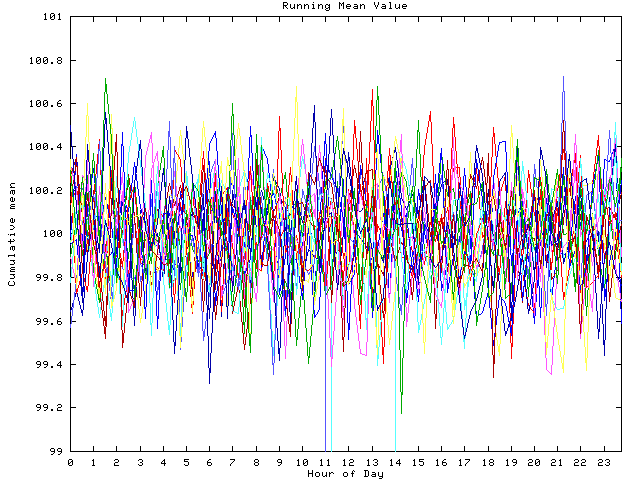 Mean deviation plot for indiv