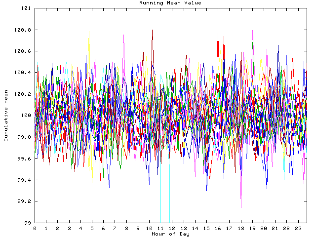 Mean deviation plot for indiv