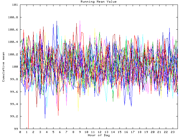 Mean deviation plot for indiv