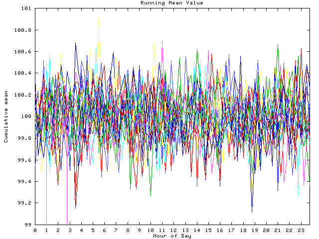 Mean deviation plot for indiv