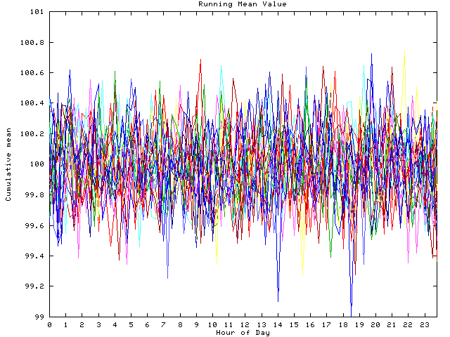 Mean deviation plot for indiv