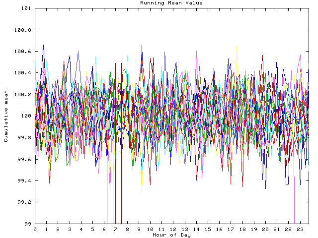 Mean deviation plot for indiv