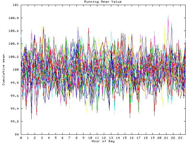 Mean deviation plot for indiv