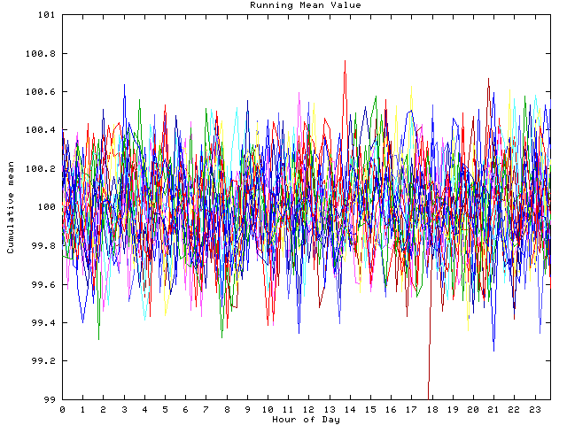 Mean deviation plot for indiv