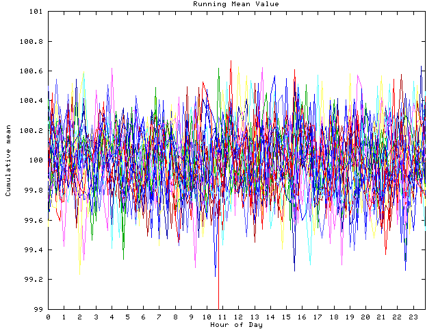 Mean deviation plot for indiv