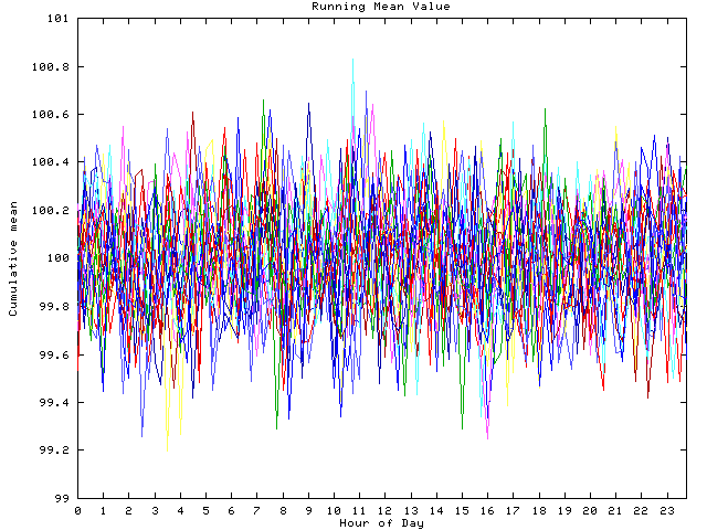 Mean deviation plot for indiv