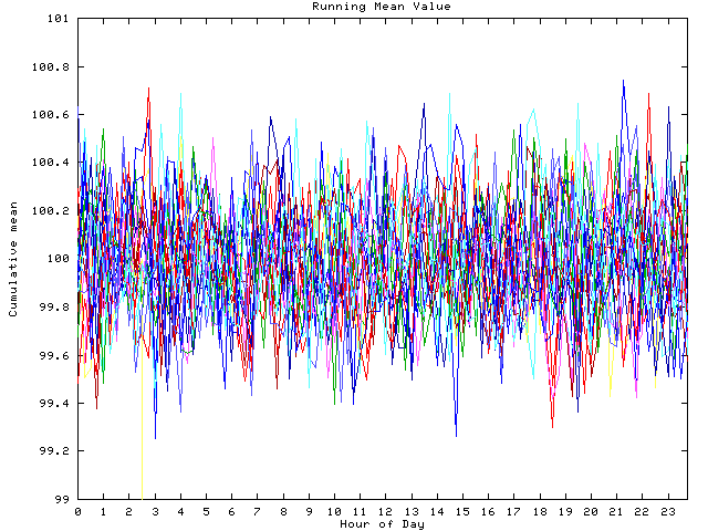 Mean deviation plot for indiv