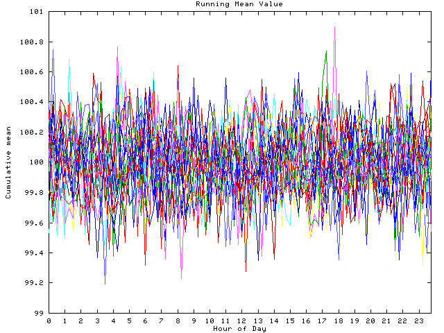 Mean deviation plot for indiv