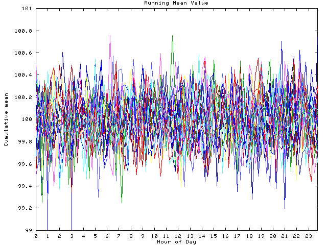 Mean deviation plot for indiv