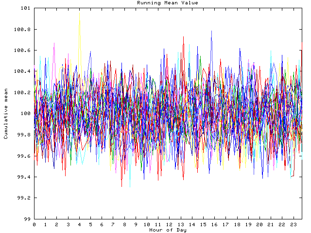 Mean deviation plot for indiv