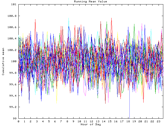 Mean deviation plot for indiv