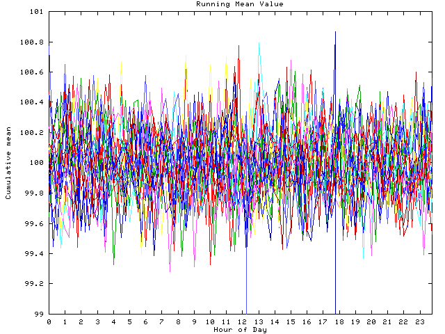 Mean deviation plot for indiv