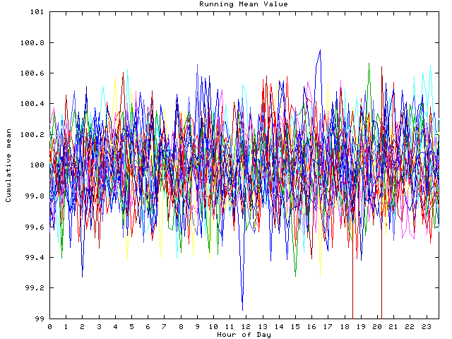 Mean deviation plot for indiv