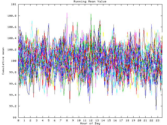 Mean deviation plot for indiv