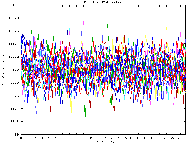 Mean deviation plot for indiv