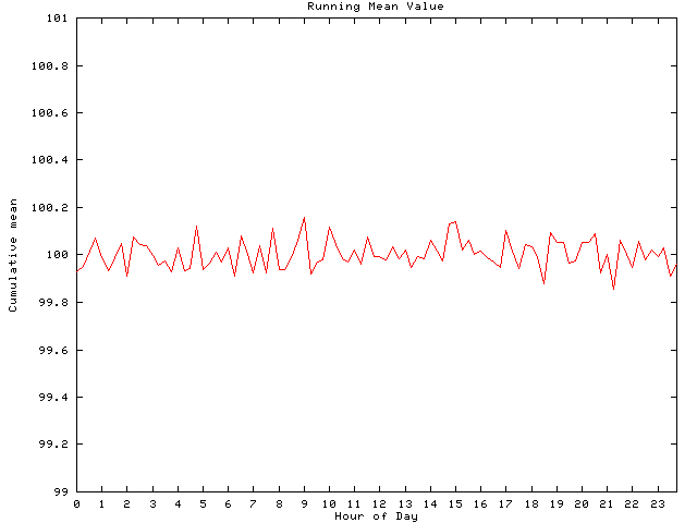 Mean deviation plot for comp